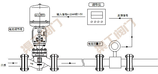 电动流量调节阀控制系统 原理图