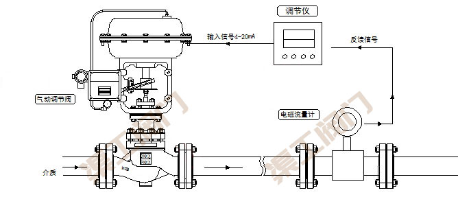 气动流量调节阀控制系统 原理图