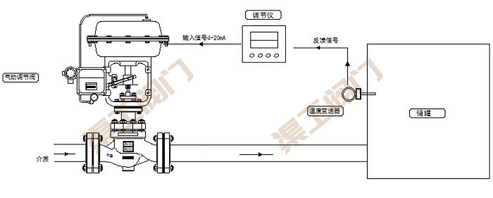 气动温度调节阀控制系统 原理图