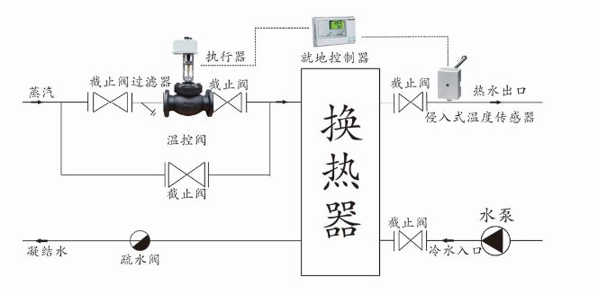 比例积分电动调节阀(温控阀)安装示意图-上海渠工阀门