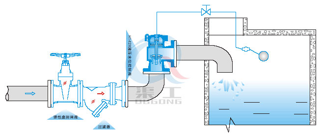 H142X液压水位控制阀安装示意图