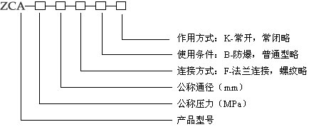 ZCA真空电磁阀型号编制说明