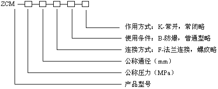 ZCM煤气电磁阀型号编制说明