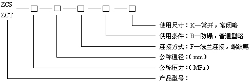 ZCS水用电磁阀型号编制说明