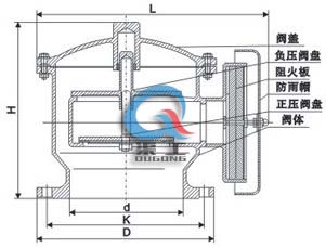 ZFQ防爆阻火呼吸阀 外形结构图