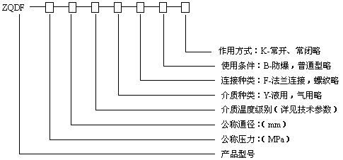 ZQDF蒸汽通用电磁阀型号编制说明