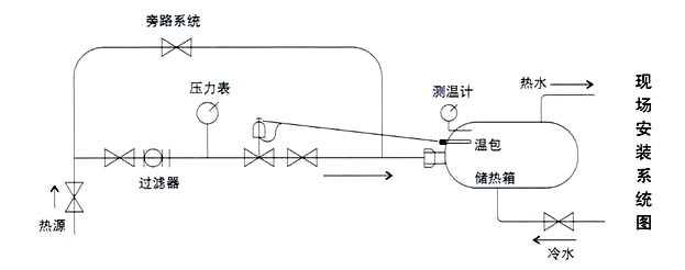 ZZWPE电动温控调节阀现场安装系统图